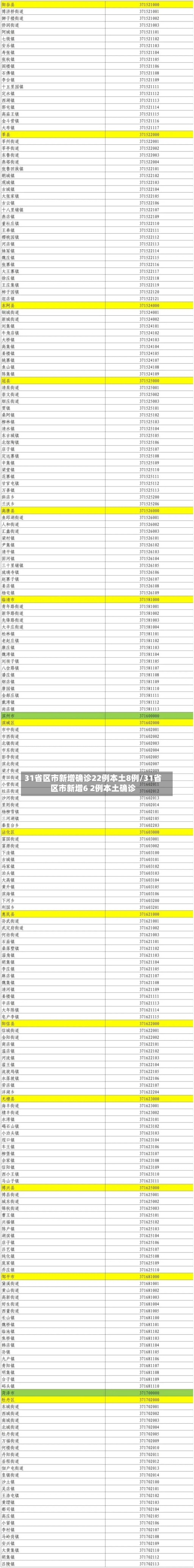 31省区市新增确诊22例本土8例/31省区市新增6 2例本土确诊