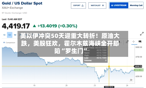 美以伊冲突50天迎重大转折！原油大跌，美股狂欢，霍尔木兹海峡全开却陷“罗生门”