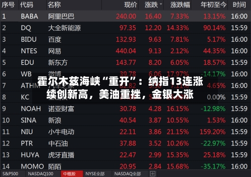 霍尔木兹海峡“重开”：纳指13连涨续创新高	，美油重挫，金银大涨-第2张图片