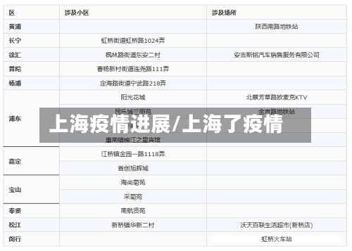 上海疫情进展/上海了疫情-第2张图片