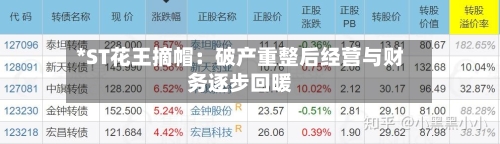*ST花王摘帽：破产重整后经营与财务逐步回暖-第3张图片
