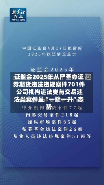 证监会2025年从严查办证券期货违法违规案件701件 公司机构违法类与交易违法类案件呈“一降一升”态势