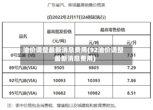 油价调整最新消息费用(92油价调整最新消息费用)-第3张图片