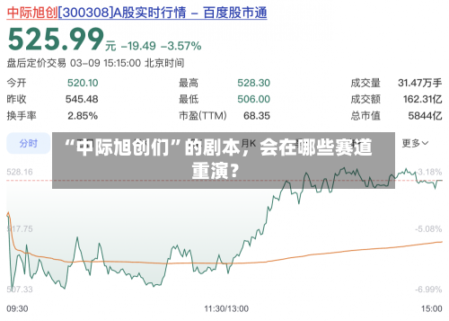 “中际旭创们”的剧本，会在哪些赛道重演？-第2张图片