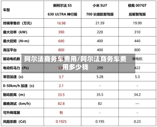 阿尔法商务车费用/阿尔法商务车费用多少钱-第2张图片