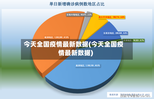 今天全国疫情最新数据(今天全国疫情最新数据)-第2张图片