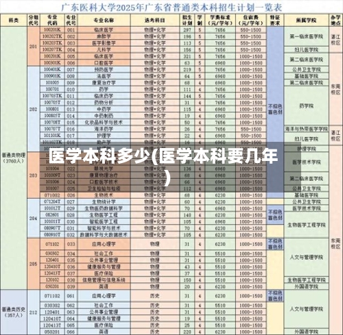 医学本科多少(医学本科要几年)