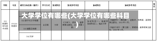 大学学位有哪些(大学学位有哪些科目)-第2张图片