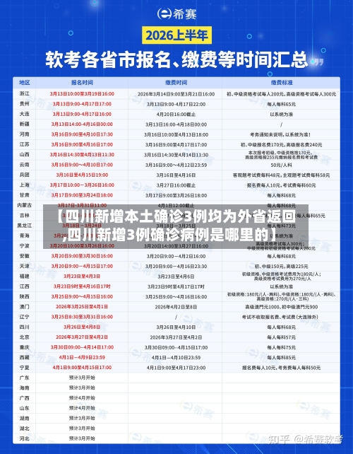 【四川新增本土确诊3例均为外省返回,四川新增3例确诊病例是哪里的】-第2张图片