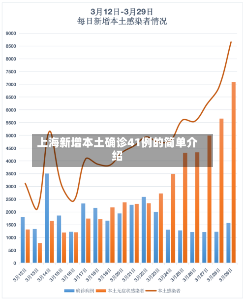上海新增本土确诊41例的简单介绍
