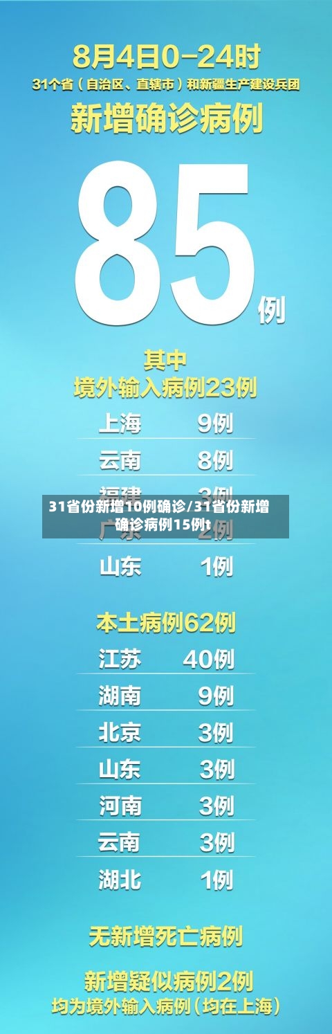 31省份新增10例确诊/31省份新增确诊病例15例t-第2张图片