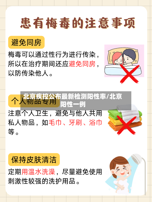 北京疾控公布最新检测阳性率/北京阳性一例