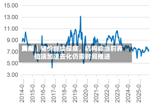 费用周报｜猪价继续探底，机构称当前养殖端加速去化仍需时间推进-第2张图片