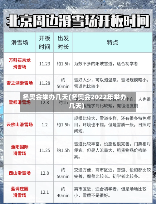 冬奥会举办几天(冬奥会2022年举办几天)