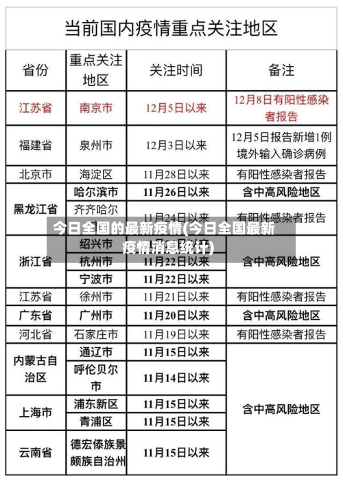 今日全国的最新疫情(今日全国最新疫情消息统计)-第2张图片