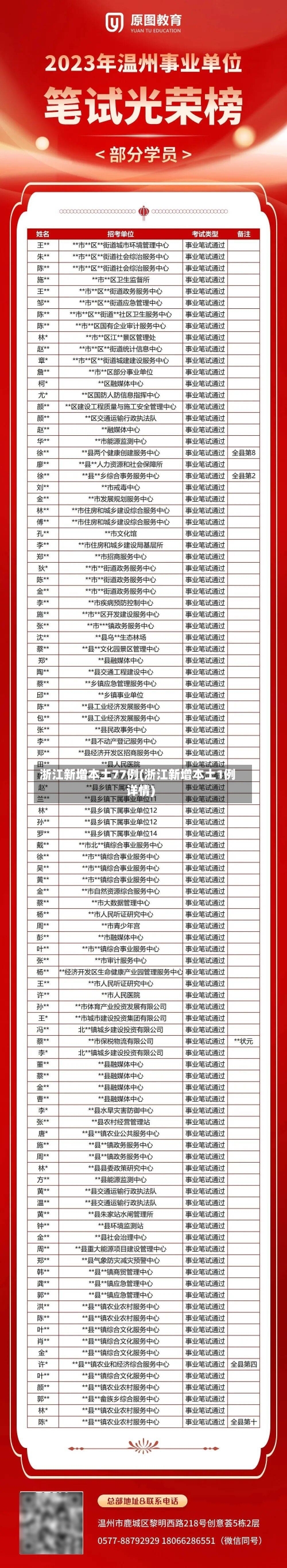 浙江新增本土77例(浙江新增本土1例详情)
