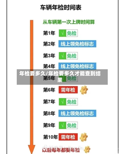 年检要多久/年检要多久才能查到结果
