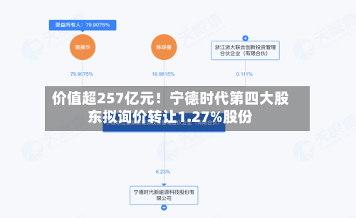 价值超257亿元！宁德时代第四大股东拟询价转让1.27%股份