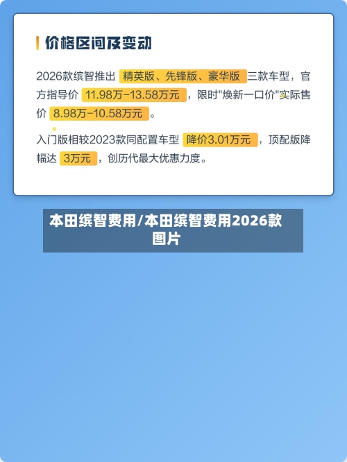 本田缤智费用/本田缤智费用2026款图片