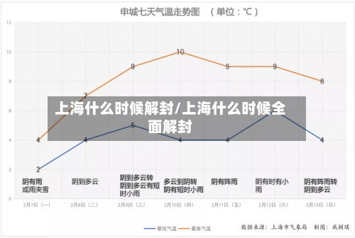 上海什么时候解封/上海什么时候全面解封