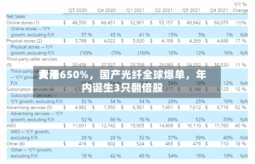 费用大涨650%	，国产光纤全球爆单，年内诞生3只翻倍股-第2张图片