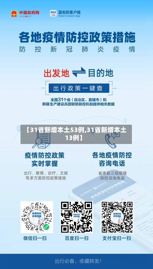 【31省新增本土53例,31省新增本土13例】
