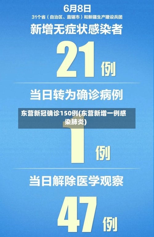东营新冠确诊150例(东营新增一例感染肺炎)-第2张图片