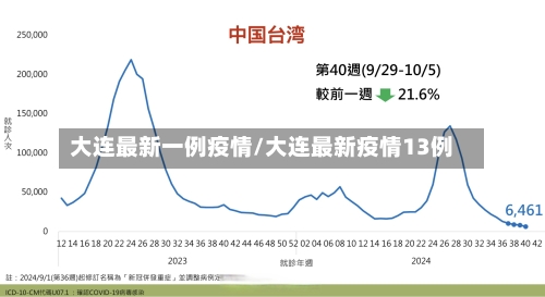大连最新一例疫情/大连最新疫情13例-第3张图片