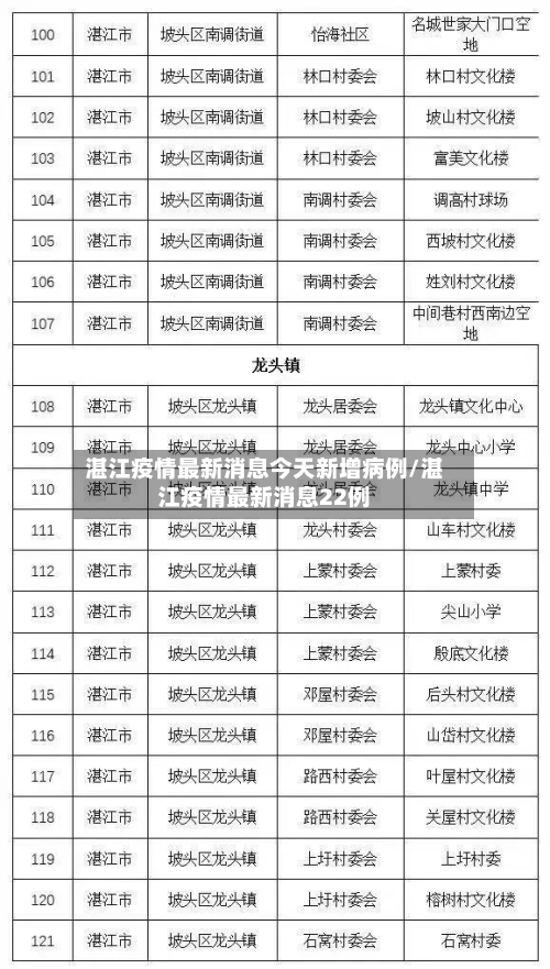 湛江疫情最新消息今天新增病例/湛江疫情最新消息22例-第2张图片