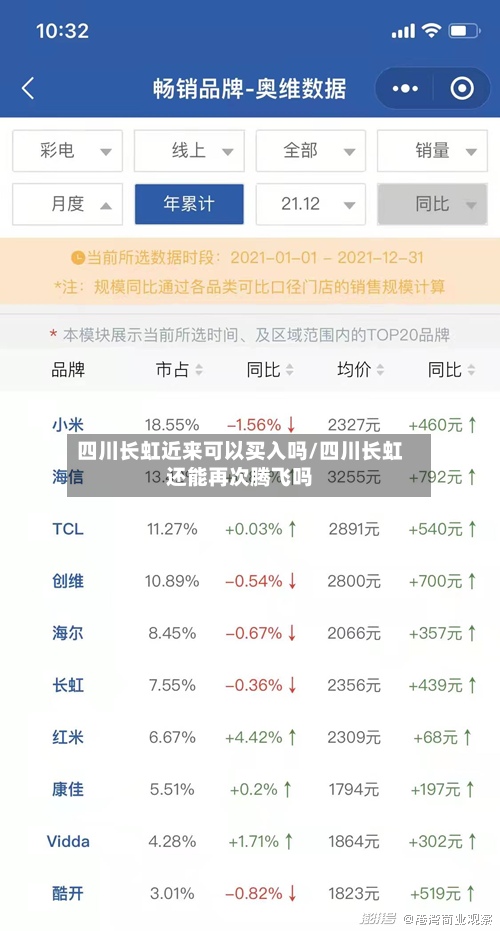 四川长虹近来可以买入吗/四川长虹还能再次腾飞吗-第2张图片