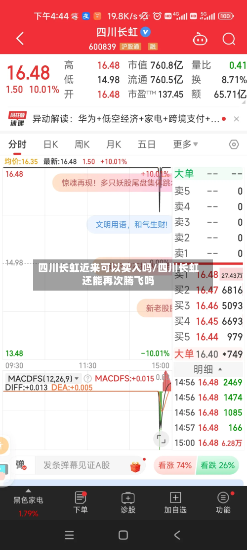 四川长虹近来可以买入吗/四川长虹还能再次腾飞吗