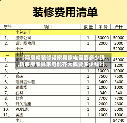 【两房精装修带家具家电需要多少钱,精装房家具家电配齐大概要多少钱?】