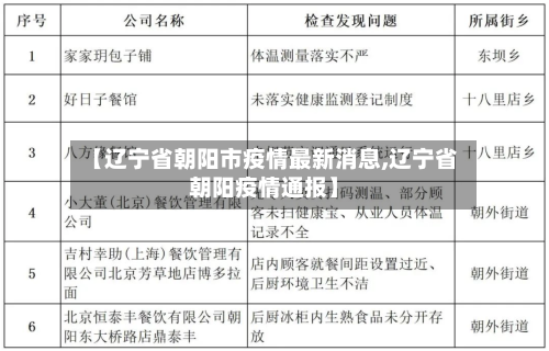 【辽宁省朝阳市疫情最新消息,辽宁省朝阳疫情通报】-第2张图片