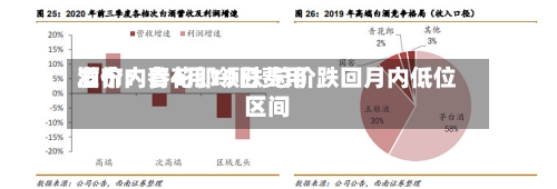 酒价内参4月19日费用发布：青花郎领跌 总价跌回月内低位区间