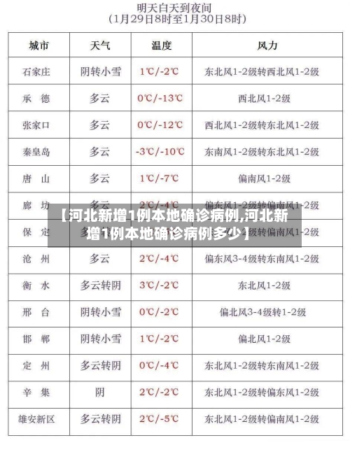 【河北新增1例本地确诊病例,河北新增1例本地确诊病例多少】