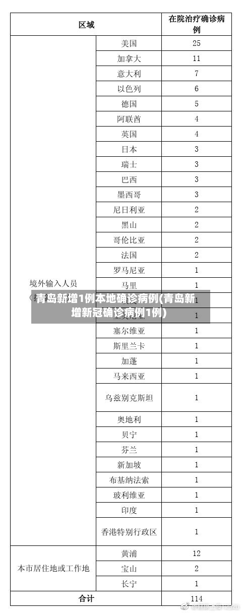 青岛新增1例本地确诊病例(青岛新增新冠确诊病例1例)