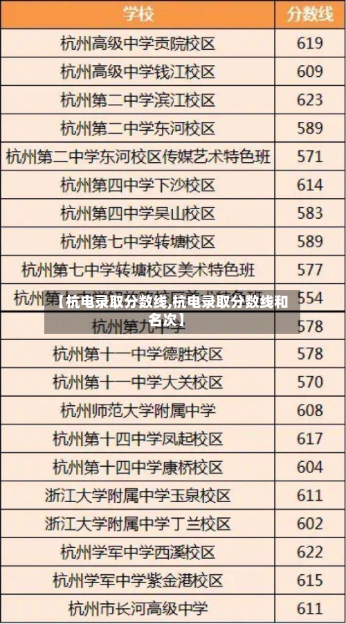 【杭电录取分数线,杭电录取分数线和名次】-第2张图片