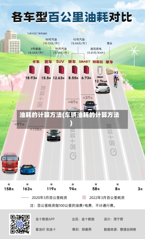 油耗的计算方法(车辆油耗的计算方法)-第2张图片