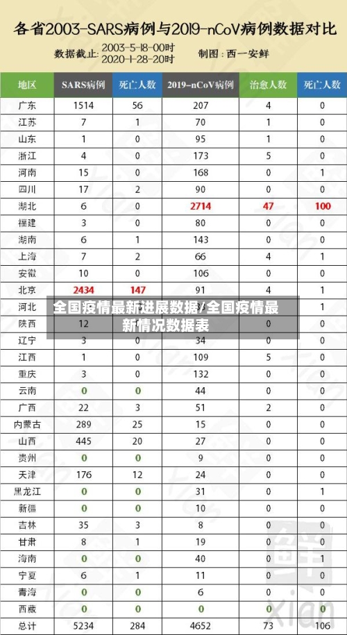 全国疫情最新进展数据/全国疫情最新情况数据表