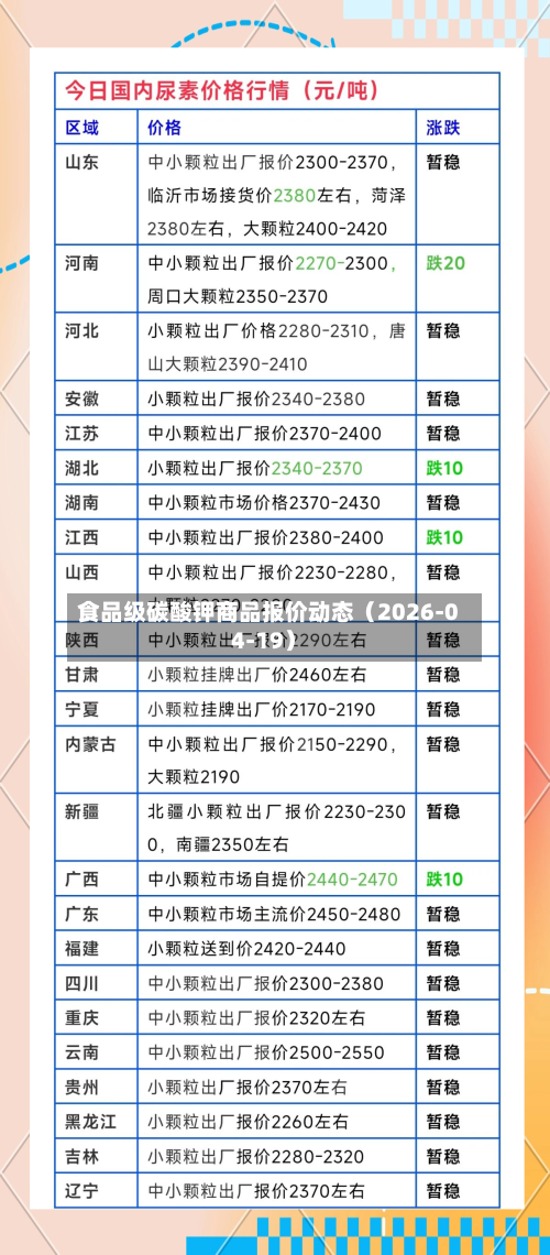 食品级碳酸钾商品报价动态（2026-04-19）