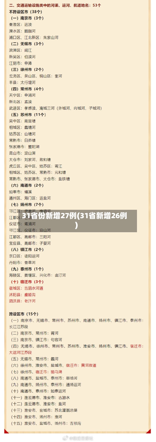 31省份新增27例(31省新增26例)-第3张图片