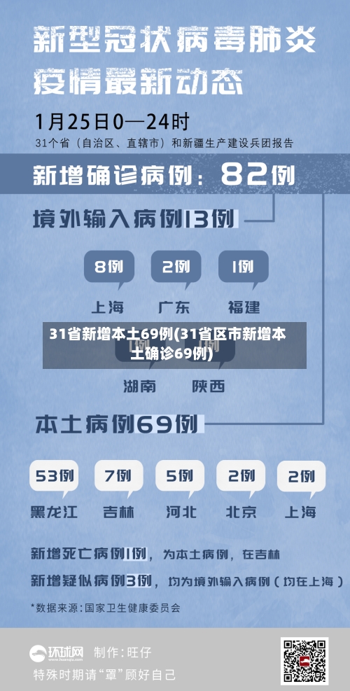 31省新增本土69例(31省区市新增本土确诊69例)-第2张图片