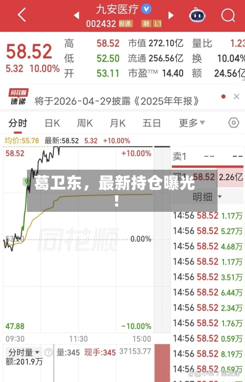 葛卫东，最新持仓曝光！-第3张图片