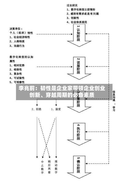 李兆前：韧性是企业家带领企业创业创新、穿越周期的必备素质