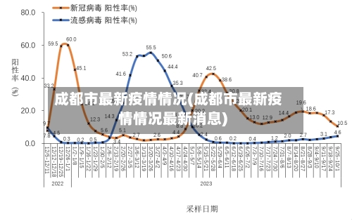 成都市最新疫情情况(成都市最新疫情情况最新消息)-第3张图片