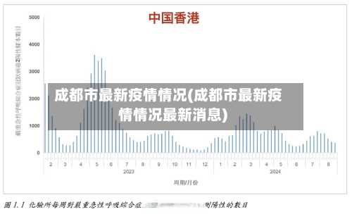 成都市最新疫情情况(成都市最新疫情情况最新消息)