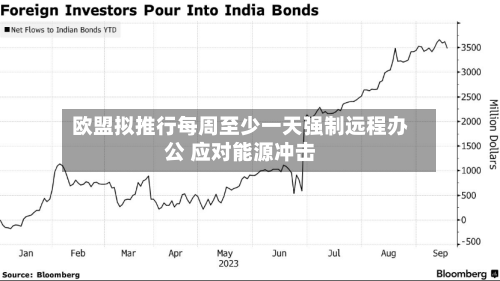欧盟拟推行每周至少一天强制远程办公 应对能源冲击