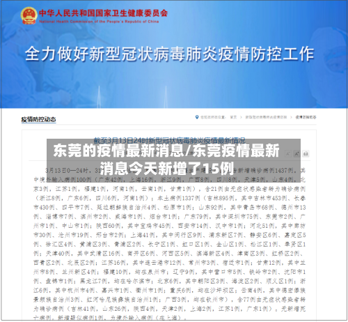 东莞的疫情最新消息/东莞疫情最新消息今天新增了15例-第2张图片