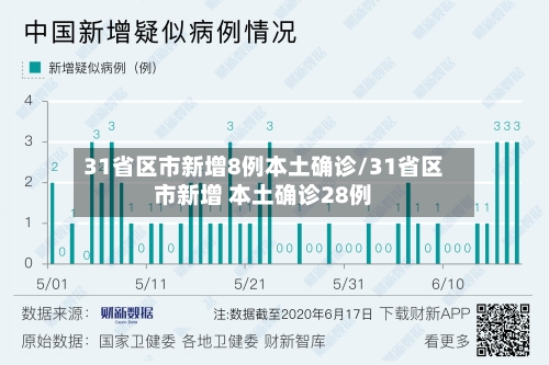 31省区市新增8例本土确诊/31省区市新增 本土确诊28例-第2张图片