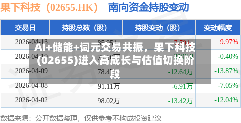 AI+储能+词元交易共振，果下科技(02655)进入高成长与估值切换阶段